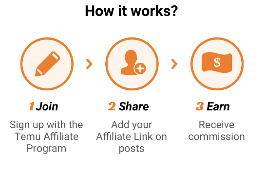 How temu affiliate works